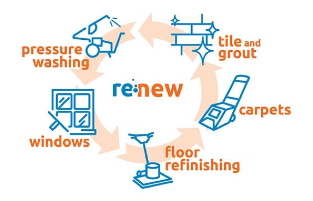 Facility Maintenance, Pressure Washing, Tile and Grout, Carpet Cleaning, Floor Refinishing